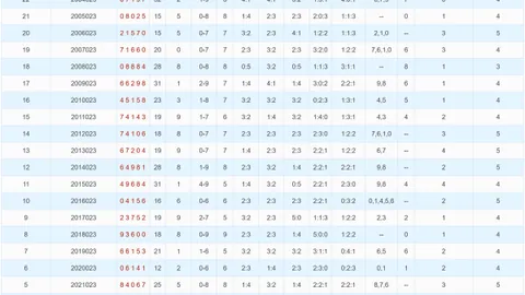 【独家揭秘】第26041期排列3必中秘籍：万能组选码，错过等一年！