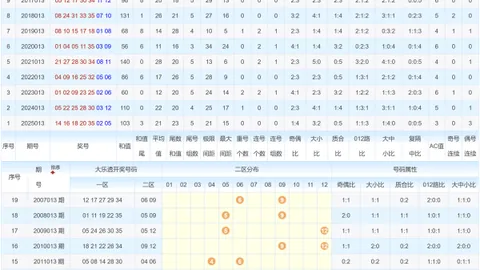 【红蓝魅力盛宴】2026年双色球010期独选12红2蓝，开奖时刻，惊喜等你揭晓！