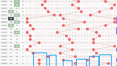 【双色球盛宴】第2026011期红球精选3胆，双色梦想触手可及，大奖在望！