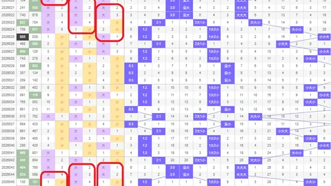 【乐透达人揭秘】揭秘大乐透2026014期必中策略：五大精选号码助你一触即发——01、13、26、31、35！