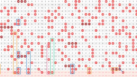 第2026010期青云大乐透5+2准确预测：同尾形态热度持续