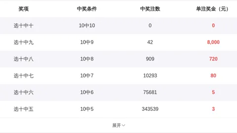 3D26046期专家绝杀二码推荐：13