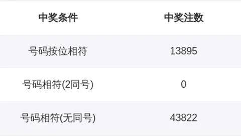 【热力追金】揭秘326040期排列3独家金码预测：03必中秘籍！