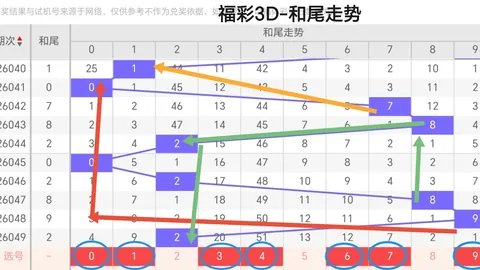 大乐透26021期专家推荐号码及质合分析