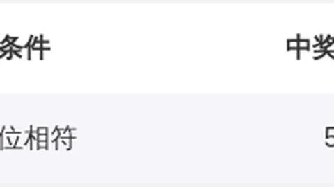 【彩界新秀】3D26041独家预测：精选直选复式组合，玩转彩票必备技巧大公开！