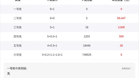 2026027双色球预测：专家质合分析红球杀号推荐，大奖预测