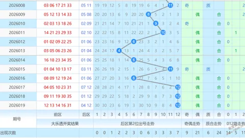 福彩3D第056期专家预测：复式组选质合分析及开奖验证