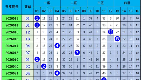 2026064期大乐透专家阿力胆码推荐