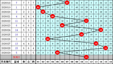 【抢眼福利】排列三第26031期独家预测：精准杀一码，大奖在招手，速来把握良机！