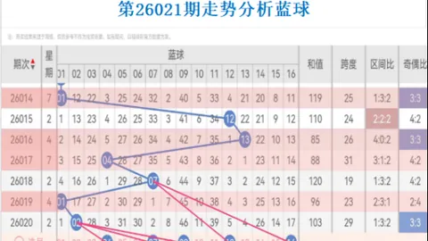 大乐透034期专家文彬推荐：前区双胆12、35，后区一码06