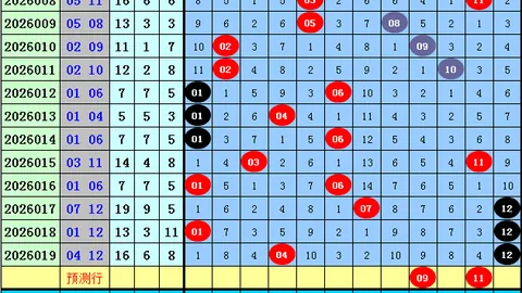双色球26027期专家质合分析推荐