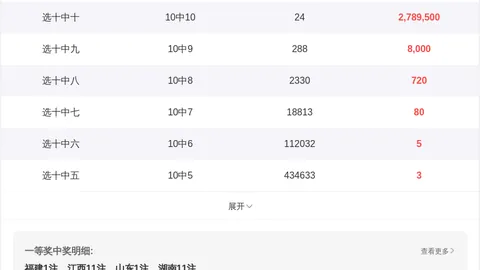 福彩3D26082期专家质合分析推荐前区十码