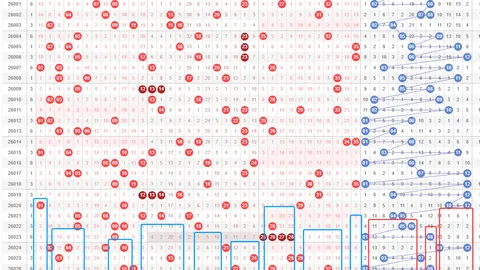 大乐透26022期专家推荐：智能选号73复式分析