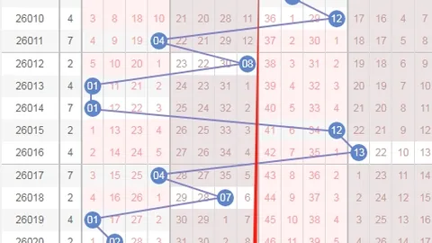 【双色球秘籍】26014期精准杀号定胆，红球预测助你一触即中，中奖机会不容错过！