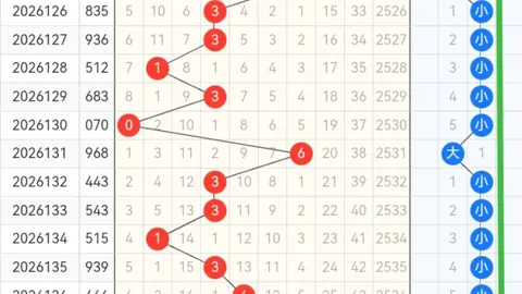大乐透26063期终极指南：上期22再现，篮球04、10再围，52精选攻略